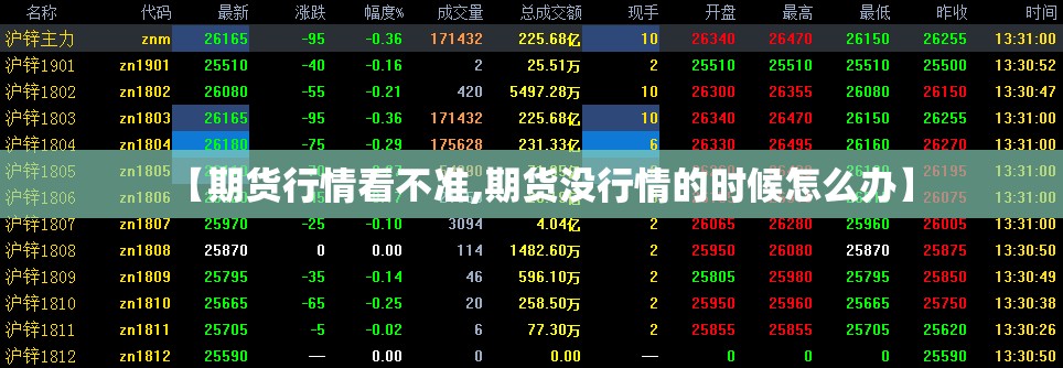 【期货行情看不准,期货没行情的时候怎么办】