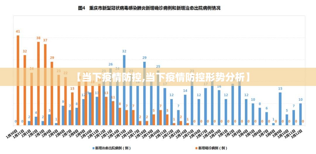 【当下疫情防控,当下疫情防控形势分析】