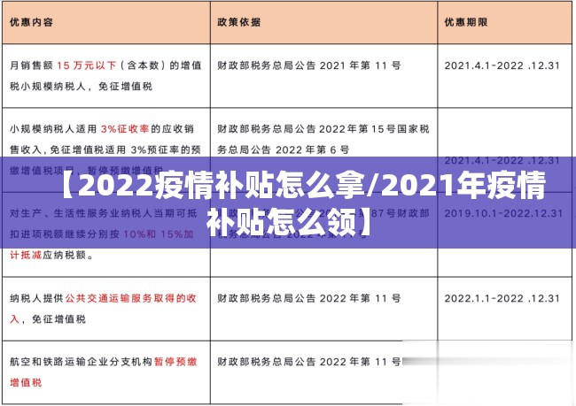 【2022疫情补贴怎么拿/2021年疫情补贴怎么领】