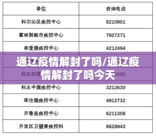 通辽疫情解封了吗/通辽疫情解封了吗今天 通辽疫情解封了吗/通辽疫情解封了吗今天