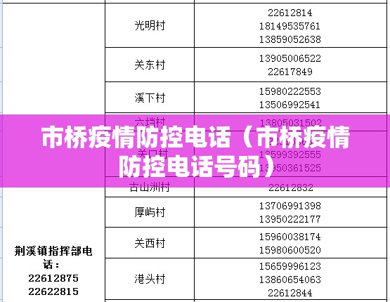 市桥疫情防控电话(市桥疫情防控电话号码) 市桥疫情防控电话(市桥疫情防控电话号码)