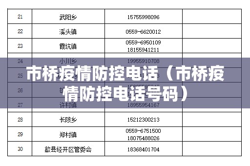 市桥疫情防控电话(市桥疫情防控电话号码) 市桥疫情防控电话(市桥疫情防控电话号码)
