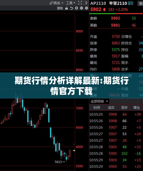 期货行情分析详解最新:期货行情官方下载