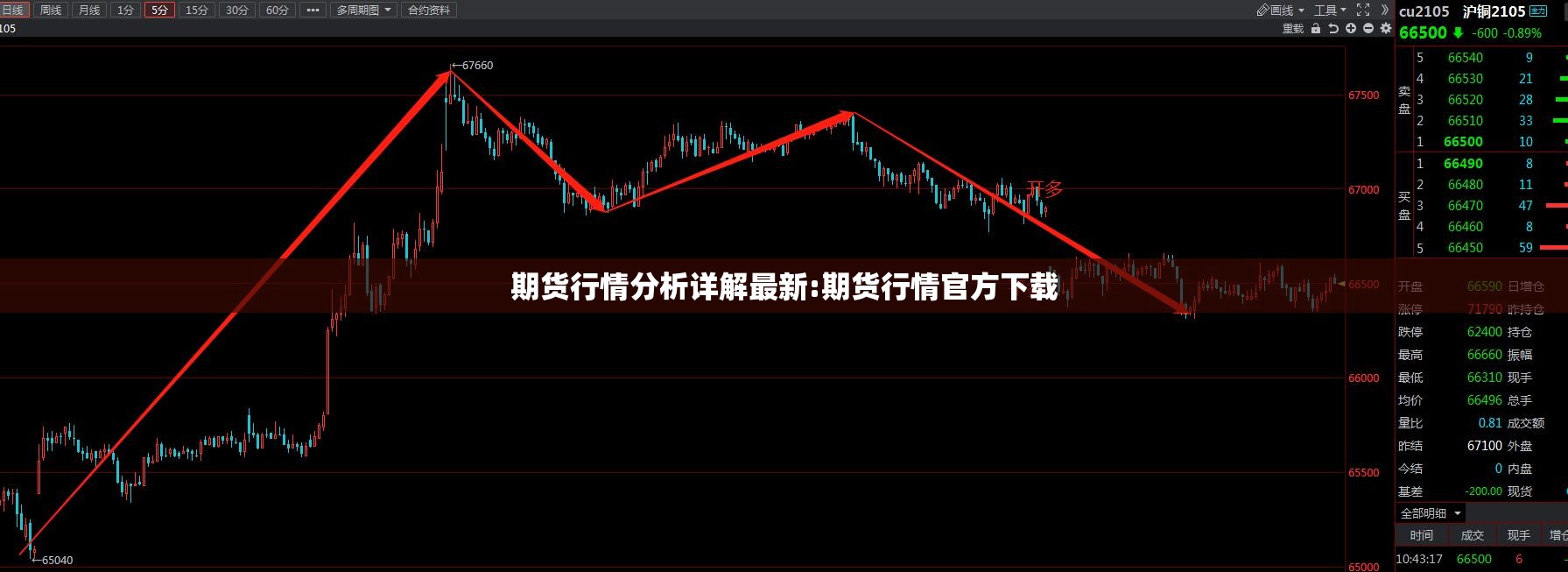 期货行情分析详解最新:期货行情官方下载