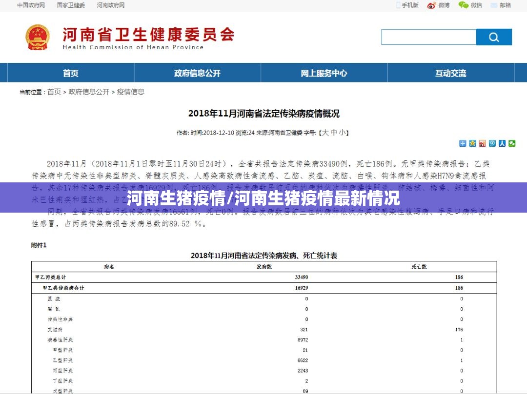 河南生猪疫情/河南生猪疫情最新情况