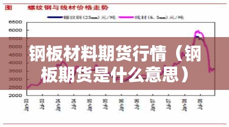 钢板材料期货行情(钢板期货是什么意思) 钢板材料期货行情(钢板期货是什么意思)