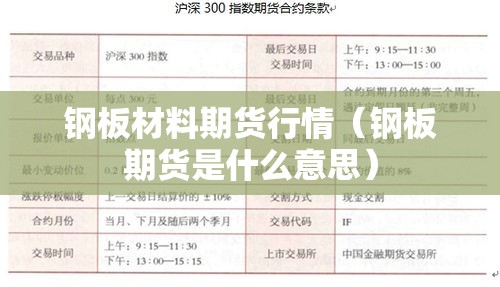 钢板材料期货行情(钢板期货是什么意思) 钢板材料期货行情(钢板期货是什么意思)