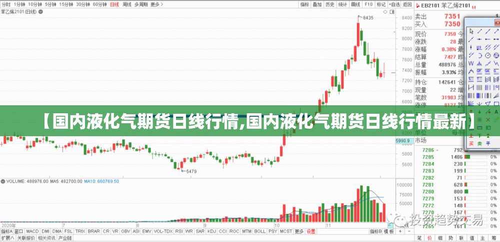 【国内液化气期货日线行情,国内液化气期货日线行情最新】
