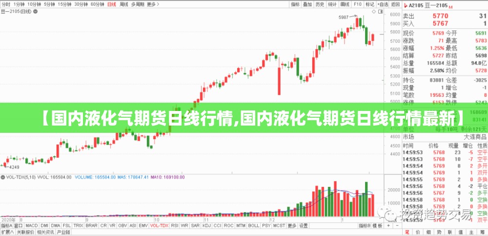 【国内液化气期货日线行情,国内液化气期货日线行情最新】
