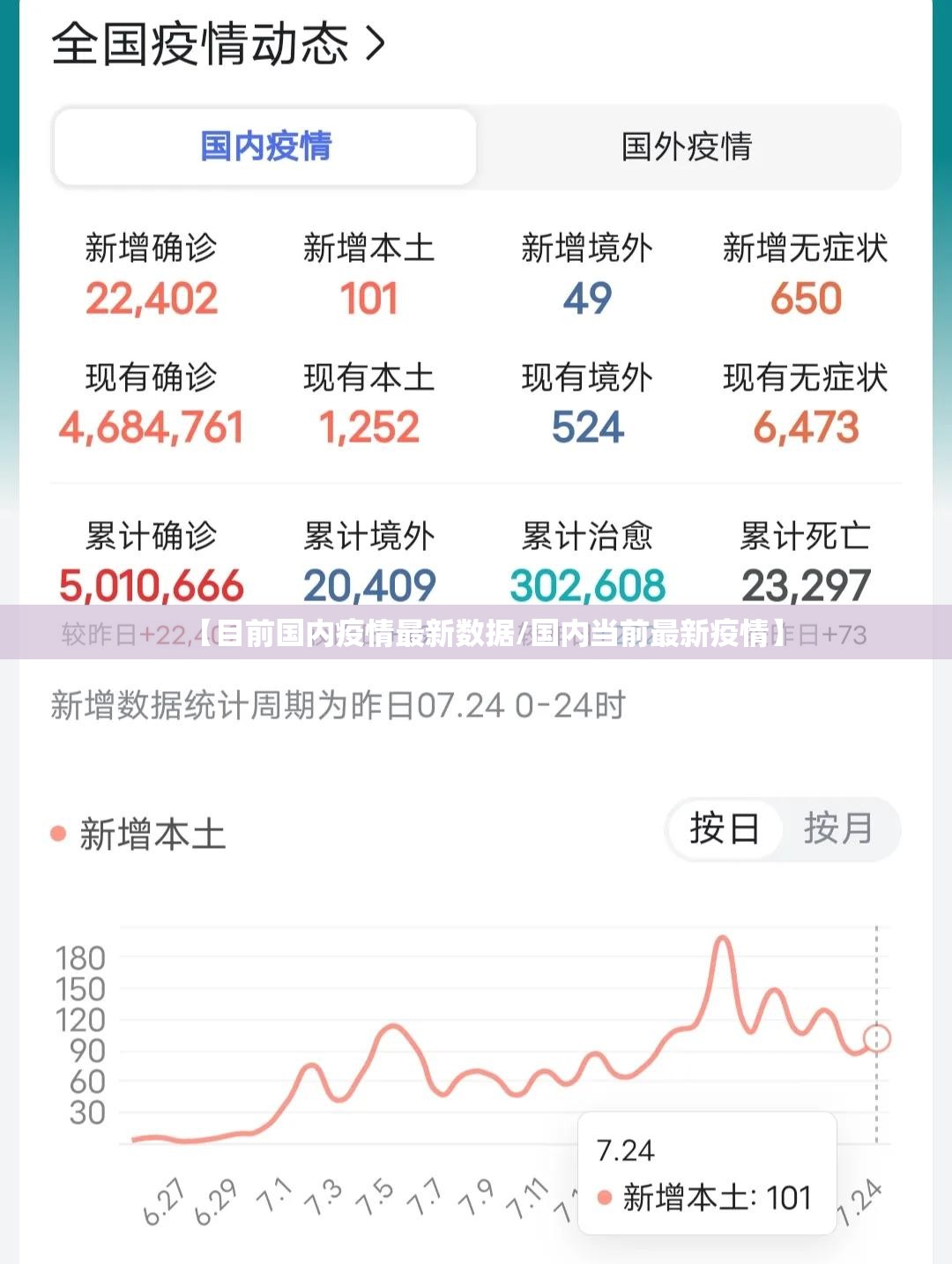 【目前国内疫情最新数据/国内当前最新疫情】 【目前国内疫情最新数据/国内当前最新疫情】