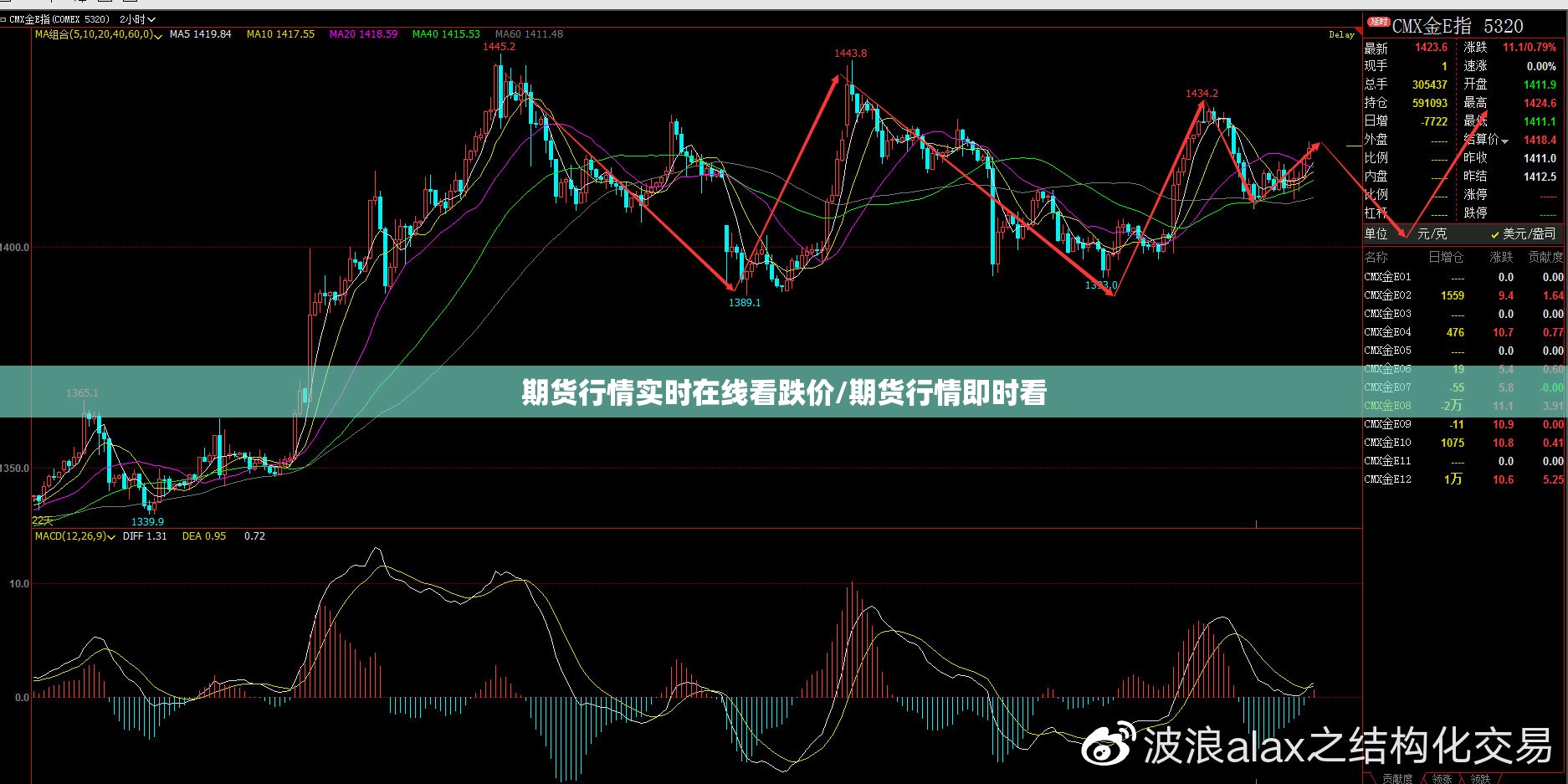 期货行情实时在线看跌价/期货行情即时看