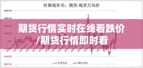 期货行情实时在线看跌价/期货行情即时看