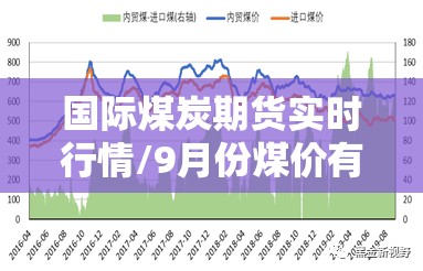 国际煤炭期货实时行情/9月份煤价有可能涨价吗 国际煤炭期货实时行情/9月份煤价有可能涨价吗