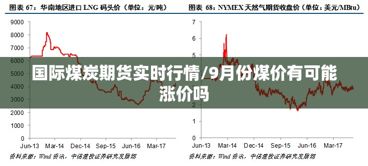 国际煤炭期货实时行情/9月份煤价有可能涨价吗 国际煤炭期货实时行情/9月份煤价有可能涨价吗