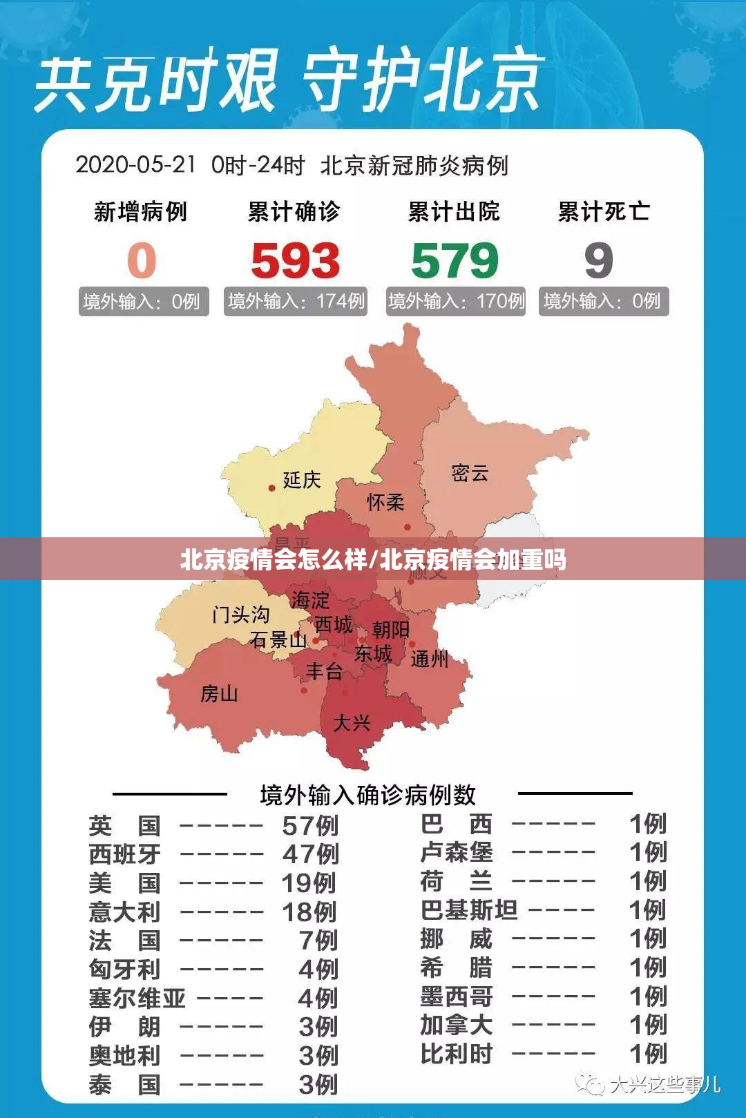北京疫情会怎么样/北京疫情会加重吗