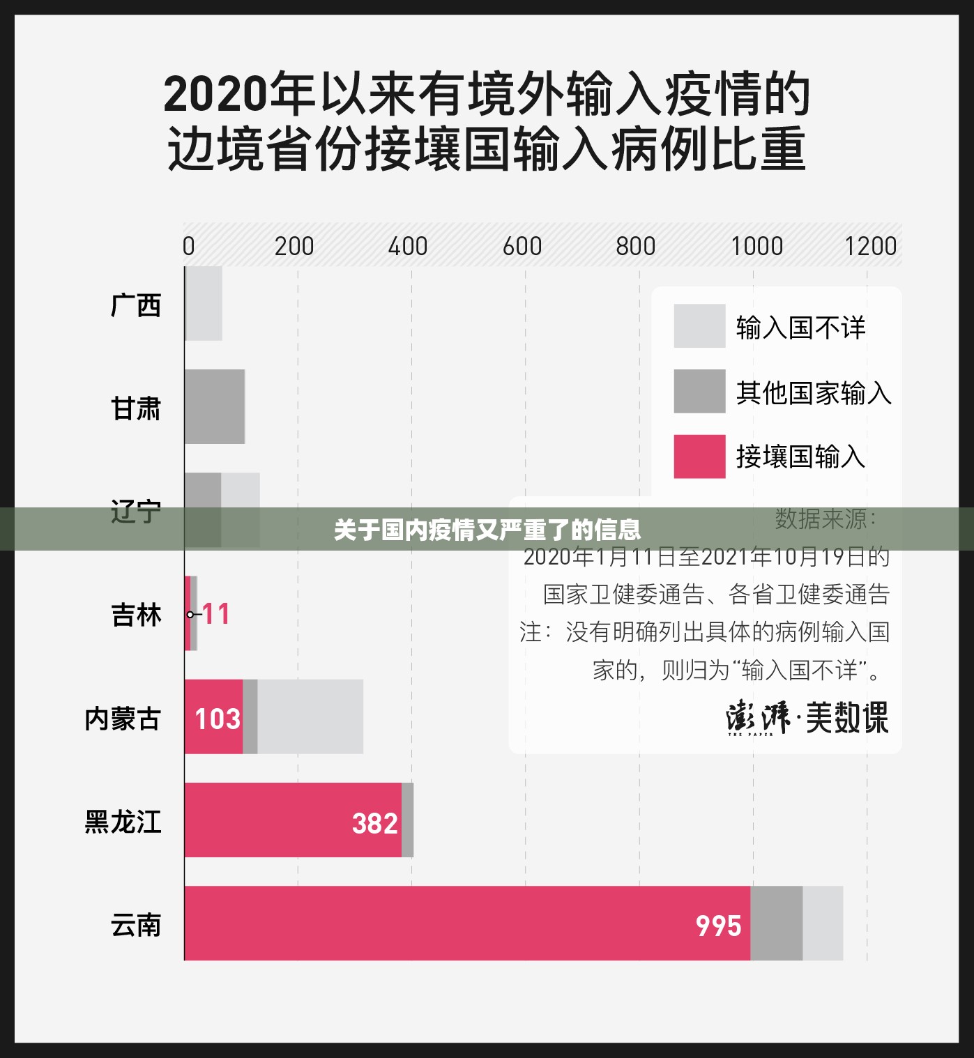 关于国内疫情又严重了的信息 关于国内疫情又严重了的信息