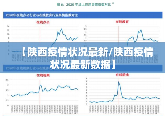 【陕西疫情状况最新/陕西疫情状况最新数据】 【陕西疫情状况最新/陕西疫情状况最新数据】