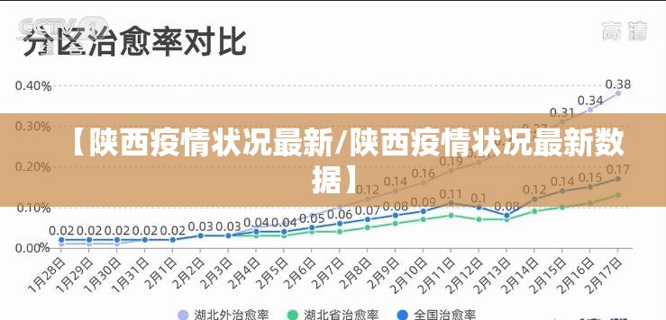 【陕西疫情状况最新/陕西疫情状况最新数据】 【陕西疫情状况最新/陕西疫情状况最新数据】