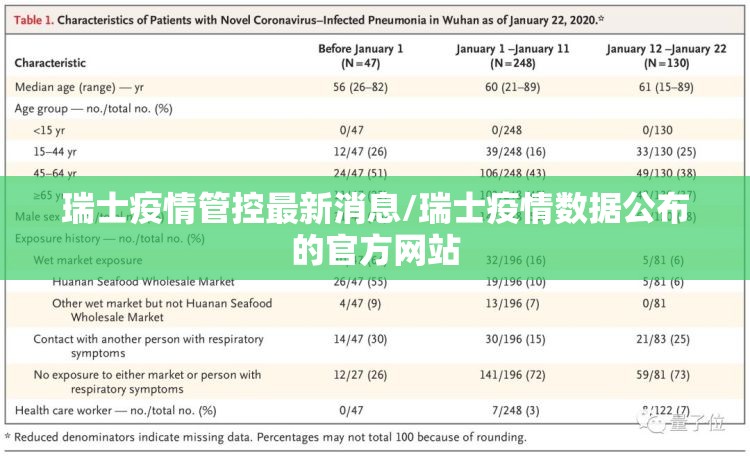 瑞士疫情管控最新消息/瑞士疫情数据公布的官方网站