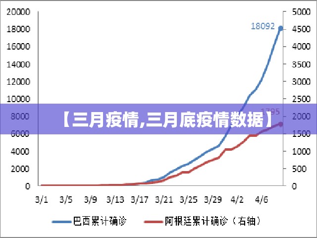 【三月疫情,三月底疫情数据】