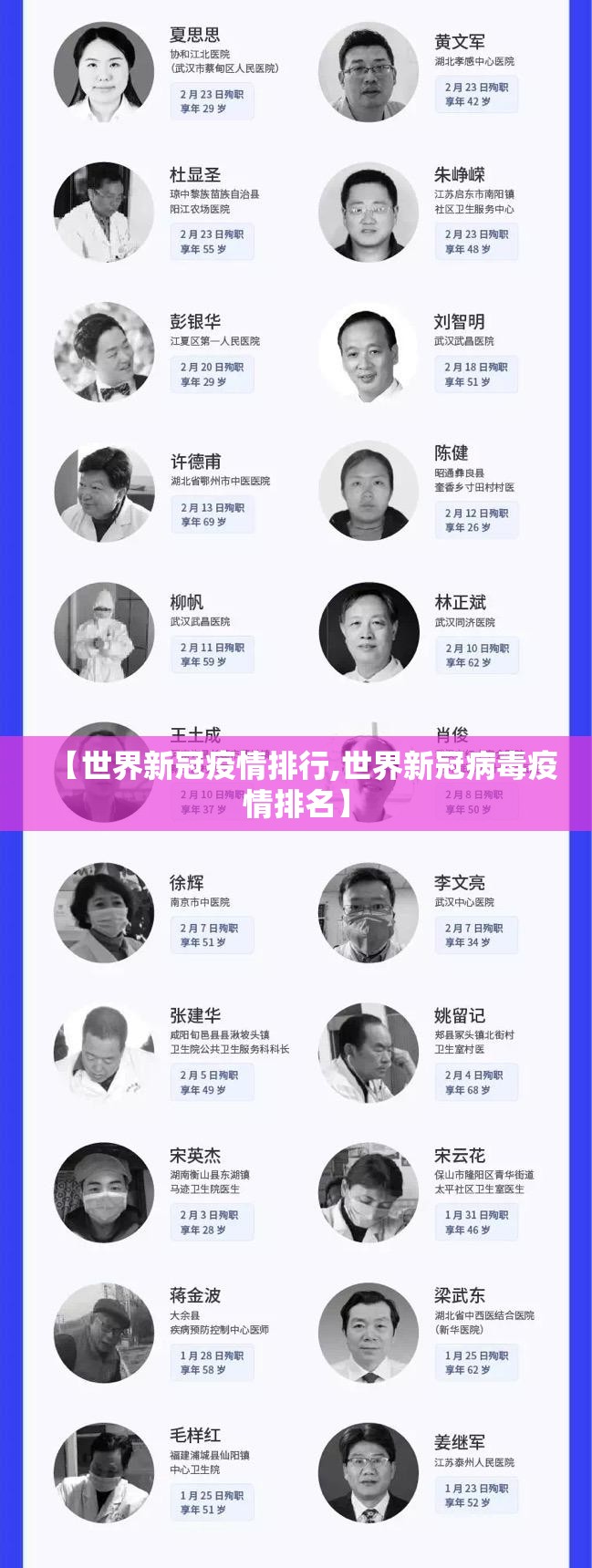 【世界新冠疫情排行,世界新冠病毒疫情排名】