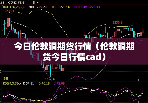 今日伦敦铜期货行情（伦敦铜期货今日行情cad）