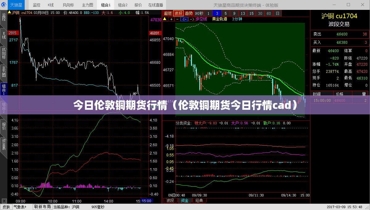 今日伦敦铜期货行情（伦敦铜期货今日行情cad）