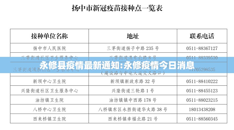 永修县疫情最新通知:永修疫情今日消息