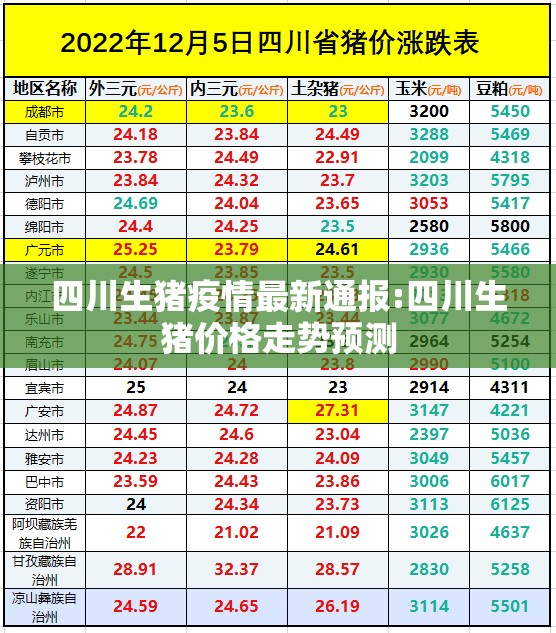 四川生猪疫情最新通报:四川生猪价格走势预测 四川生猪疫情最新通报:四川生猪价格走势预测