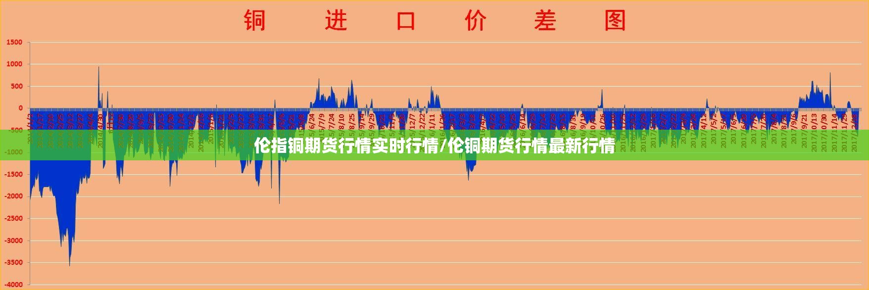 伦指铜期货行情实时行情/伦铜期货行情最新行情