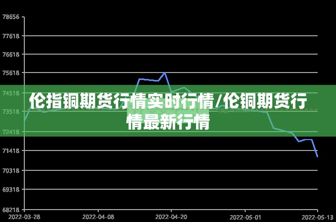 伦指铜期货行情实时行情/伦铜期货行情最新行情