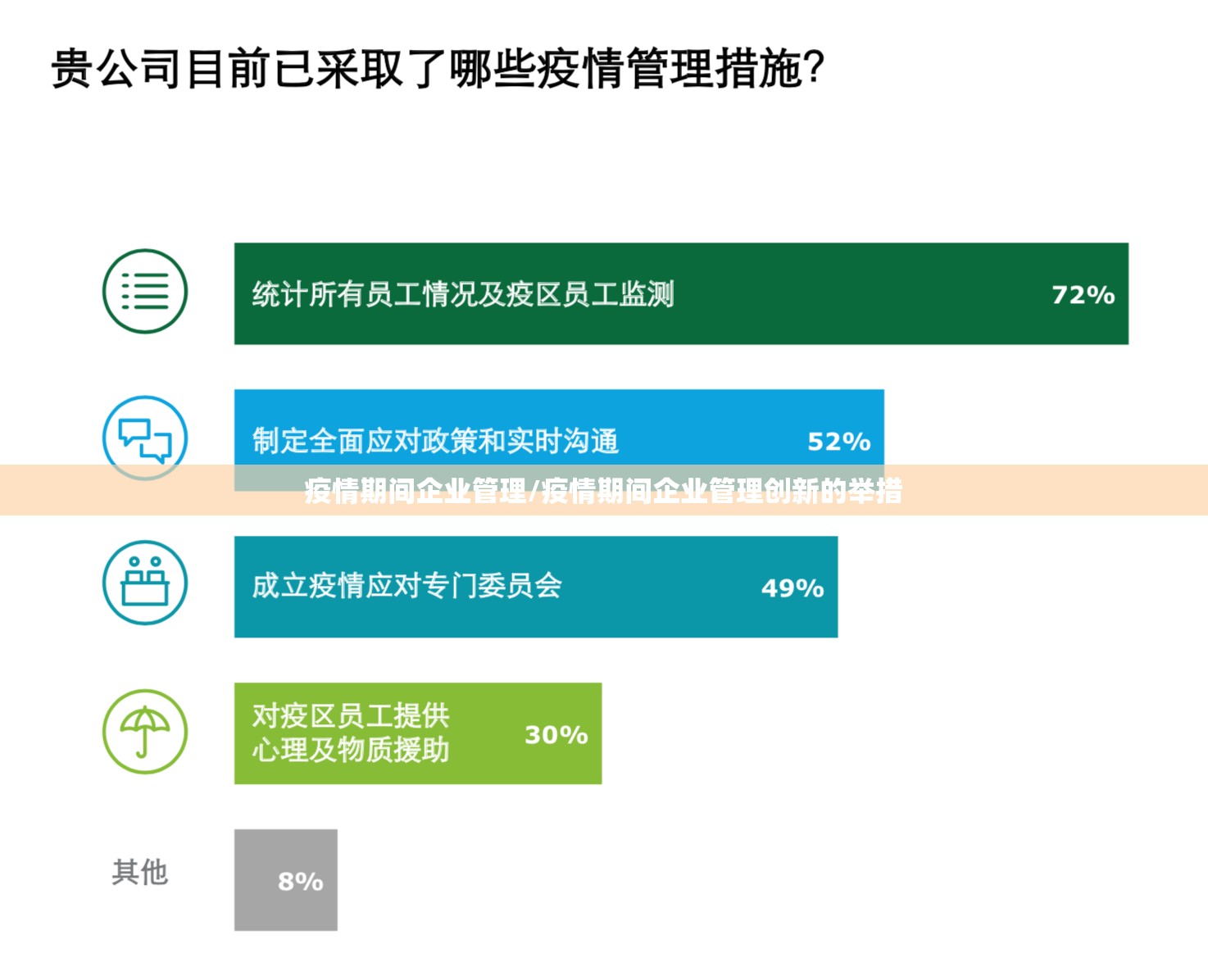 疫情期间企业管理/疫情期间企业管理创新的举措