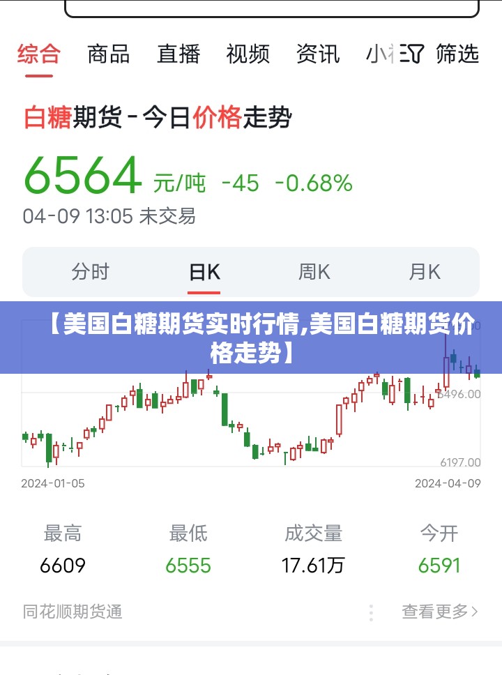 【美国白糖期货实时行情,美国白糖期货价格走势】