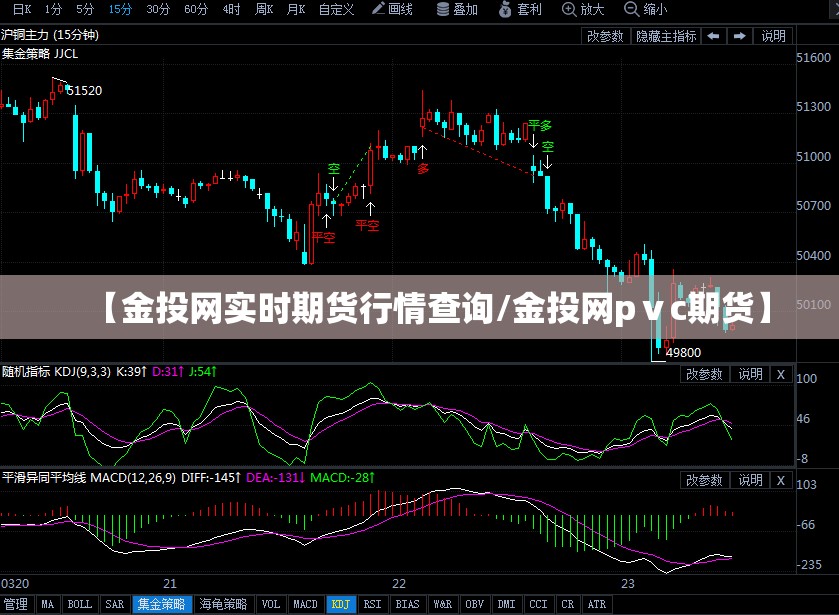 【金投网实时期货行情查询/金投网pⅴc期货】