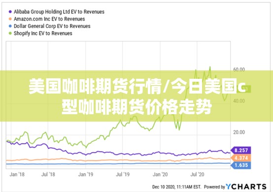 美国咖啡期货行情/今日美国c型咖啡期货价格走势