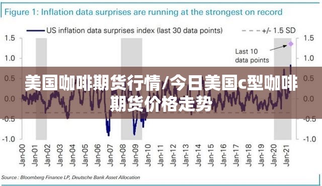美国咖啡期货行情/今日美国c型咖啡期货价格走势