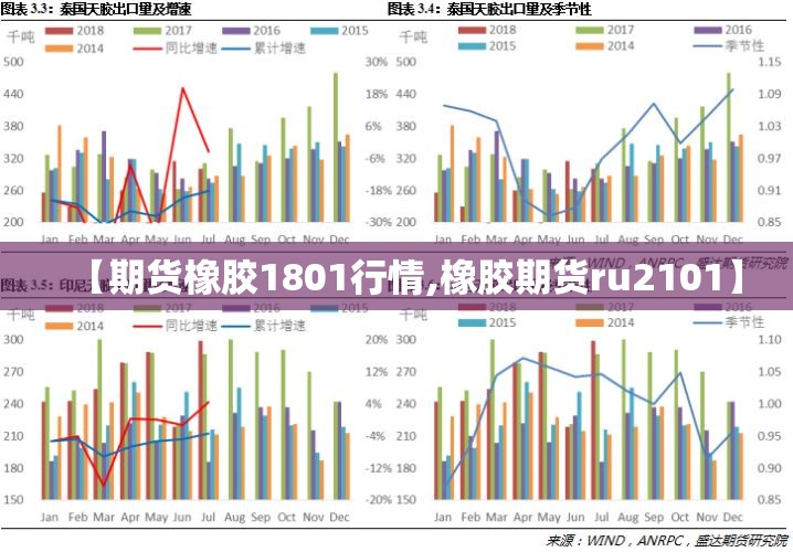 【期货橡胶1801行情,橡胶期货ru2101】