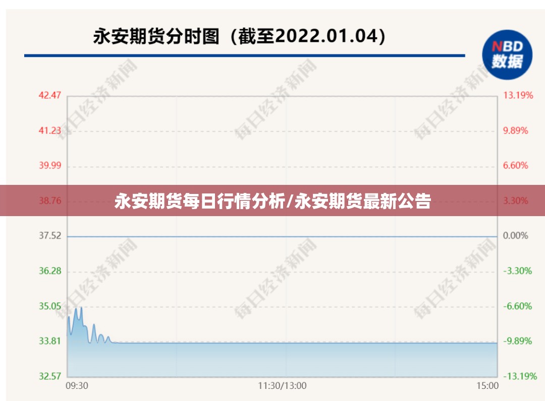 永安期货每日行情分析/永安期货最新公告