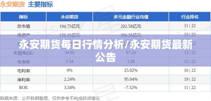 永安期货每日行情分析/永安期货最新公告