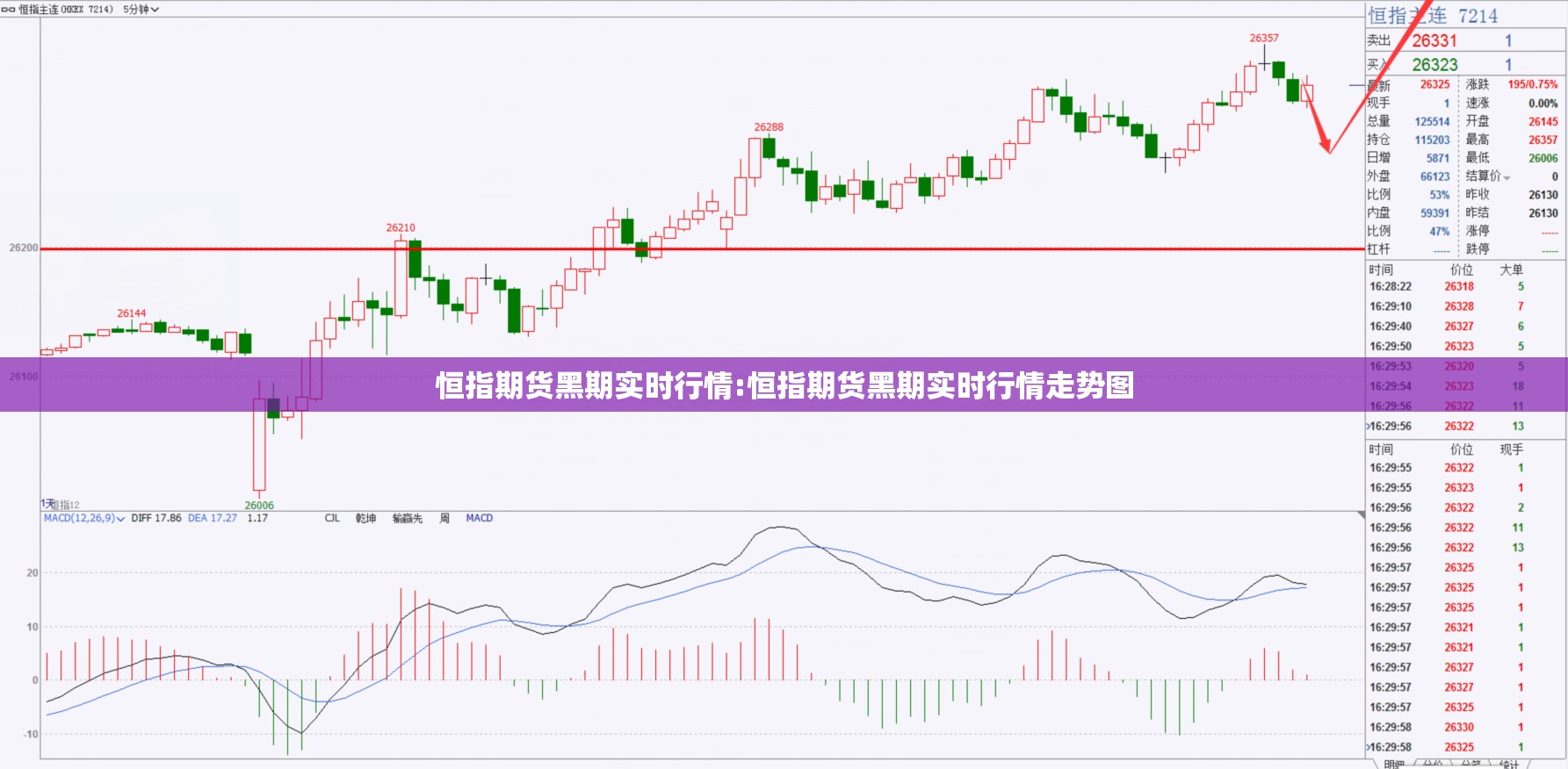 恒指期货黑期实时行情:恒指期货黑期实时行情走势图 恒指期货黑期实时行情:恒指期货黑期实时行情走势图