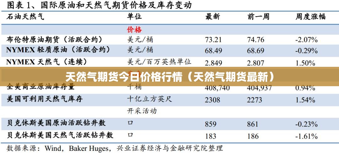 天然气期货今日价格行情（天然气期货最新）