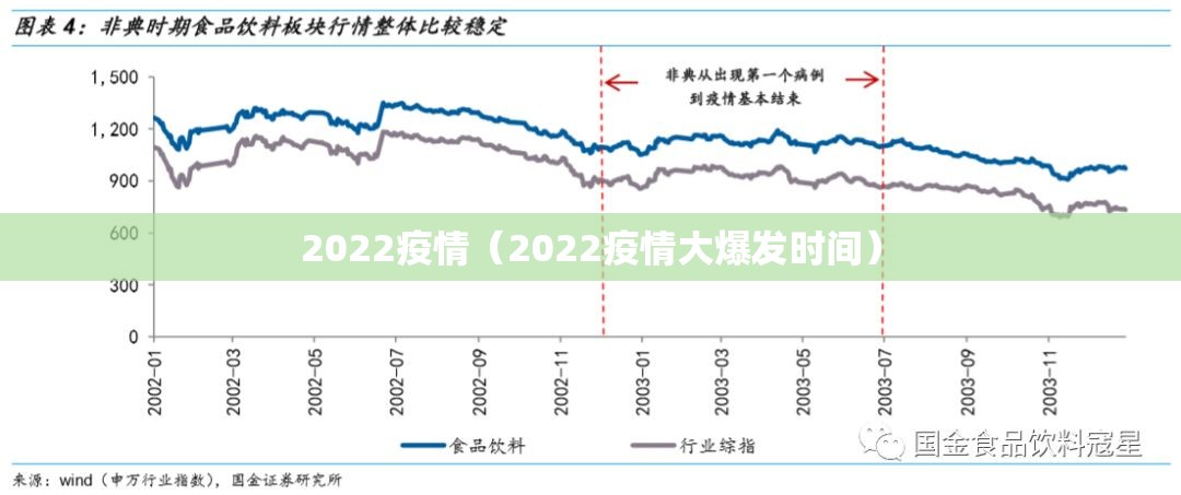 2022疫情（2022疫情大爆发时间）