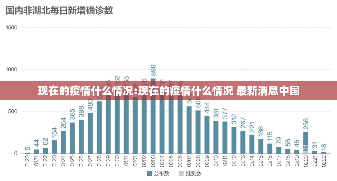 现在的疫情什么情况:现在的疫情什么情况 最新消息中国 现在的疫情什么情况:现在的疫情什么情况 最新消息中国