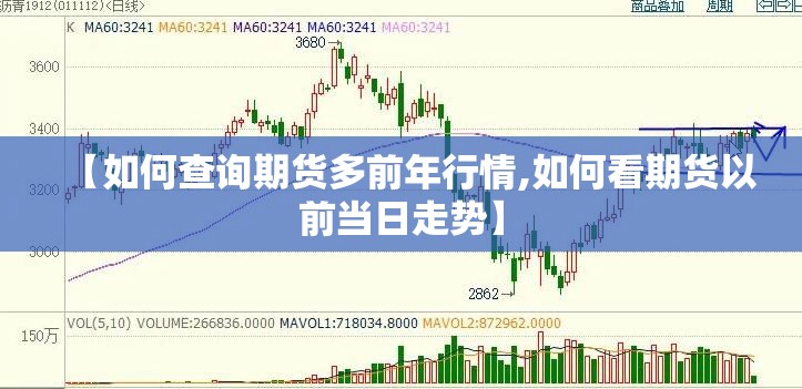 【如何查询期货多前年行情,如何看期货以前当日走势】