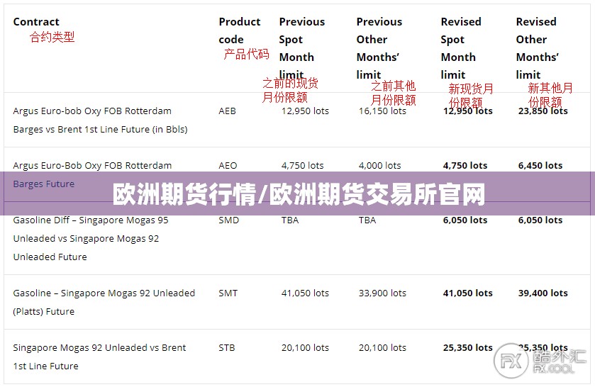 欧洲期货行情/欧洲期货交易所官网