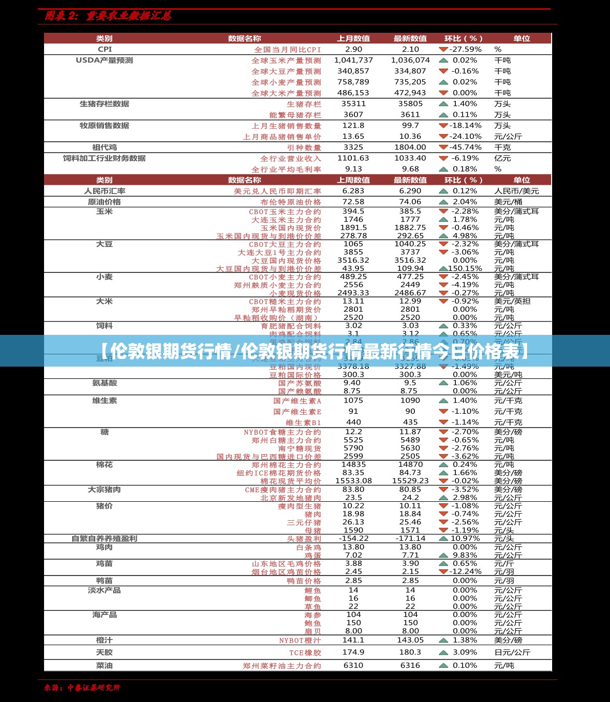 【伦敦银期货行情/伦敦银期货行情最新行情今日价格表】 【伦敦银期货行情/伦敦银期货行情最新行情今日价格表】