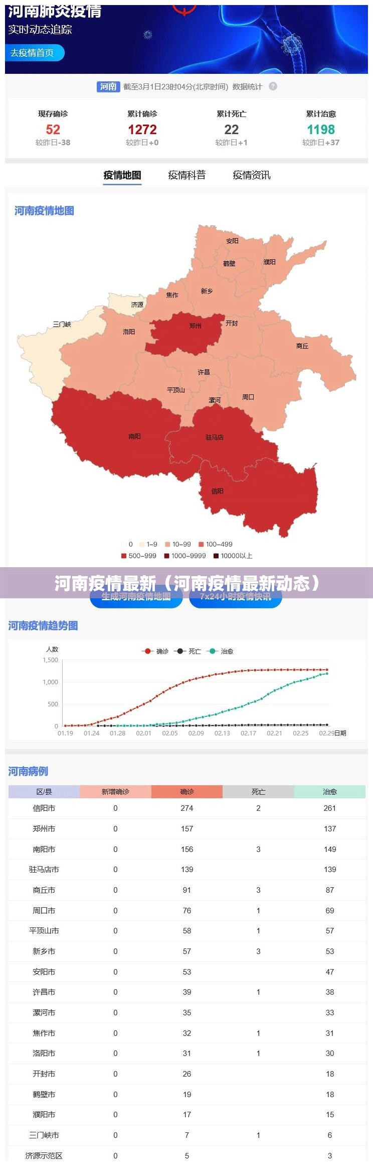 河南疫情最新（河南疫情最新动态）