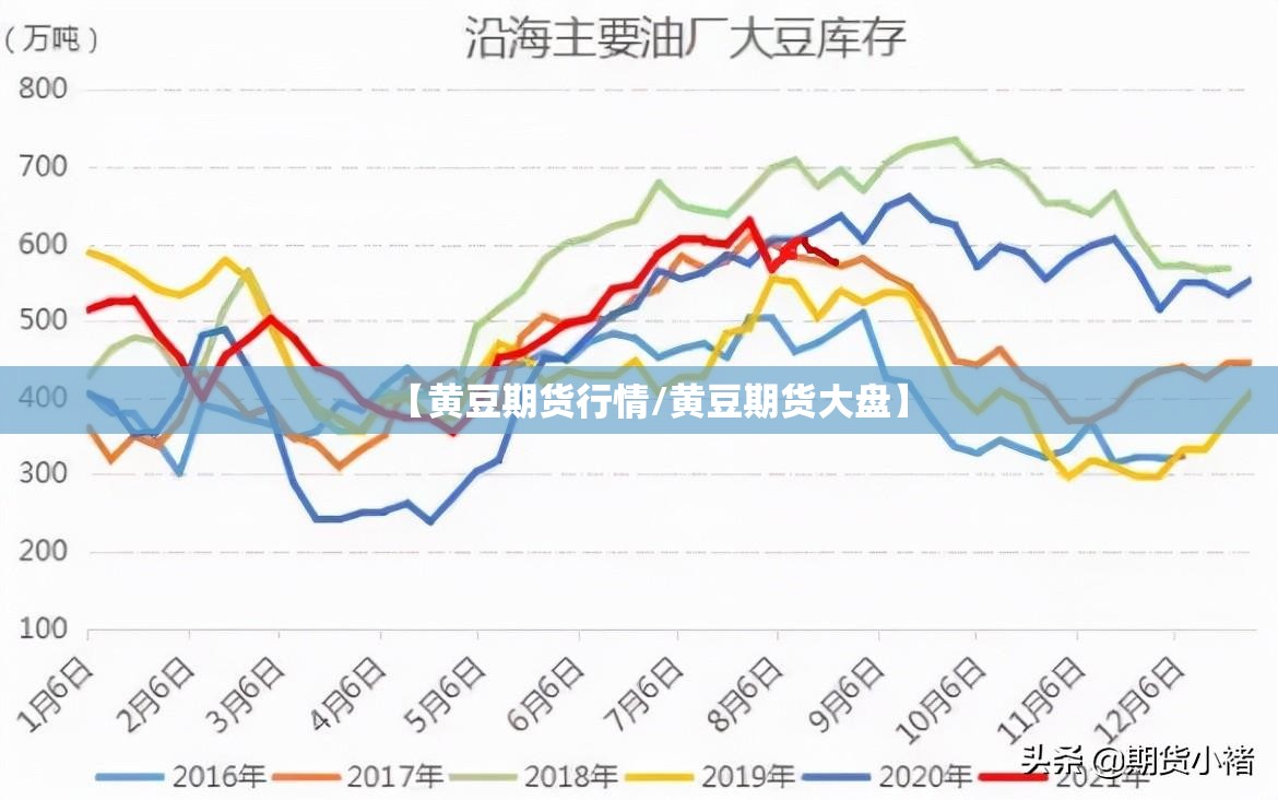 【黄豆期货行情/黄豆期货大盘】
