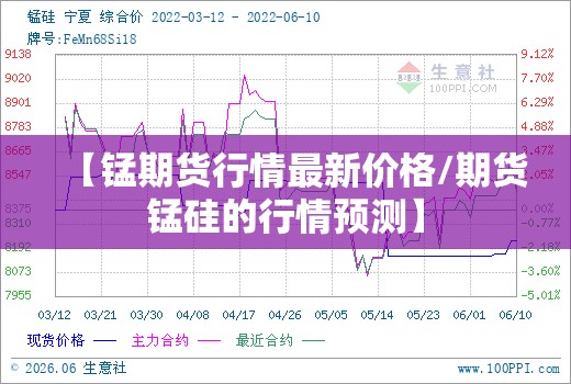 【锰期货行情最新价格/期货锰硅的行情预测】