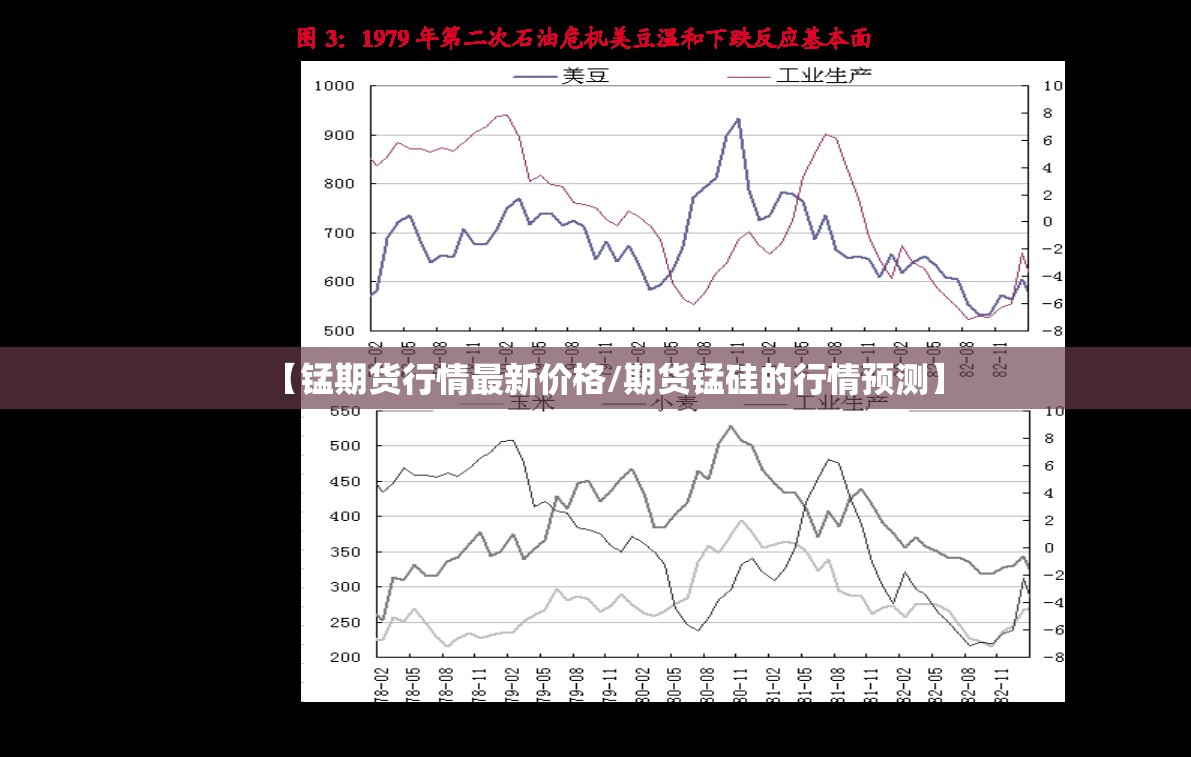 【锰期货行情最新价格/期货锰硅的行情预测】